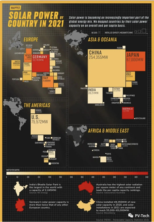 photovoltaic projects