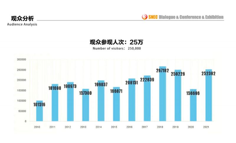 Photovoltaic Industry